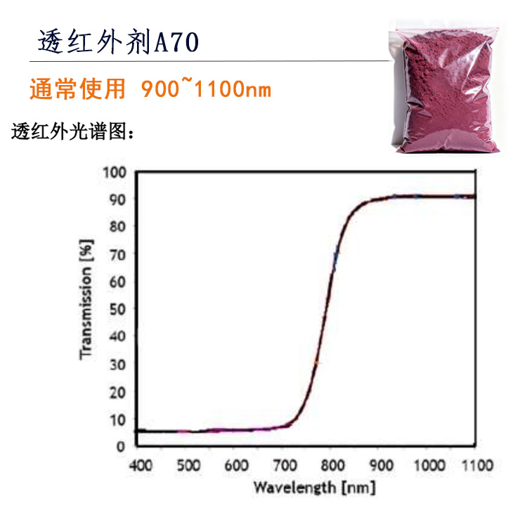 ͸����� A70��ͼ1.jpg